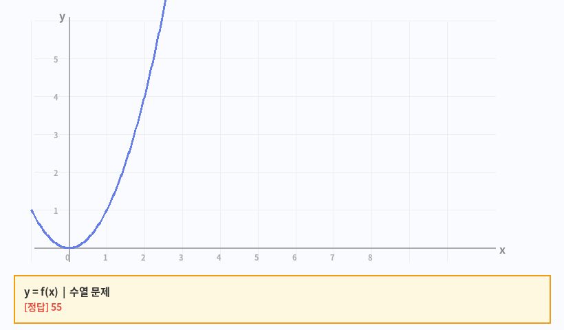 Σ(k=1~5) k² 계산 그래프