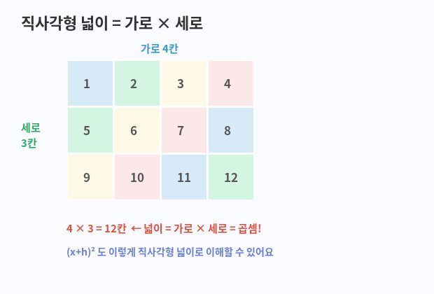 적분과 넓이