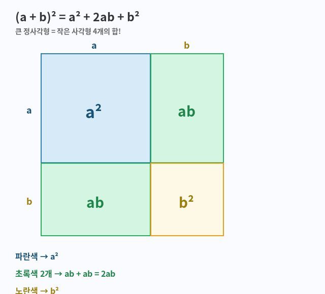 분배법칙 시각화