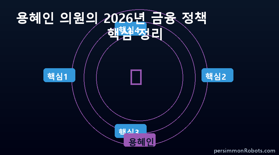 용혜인 핵심 정보