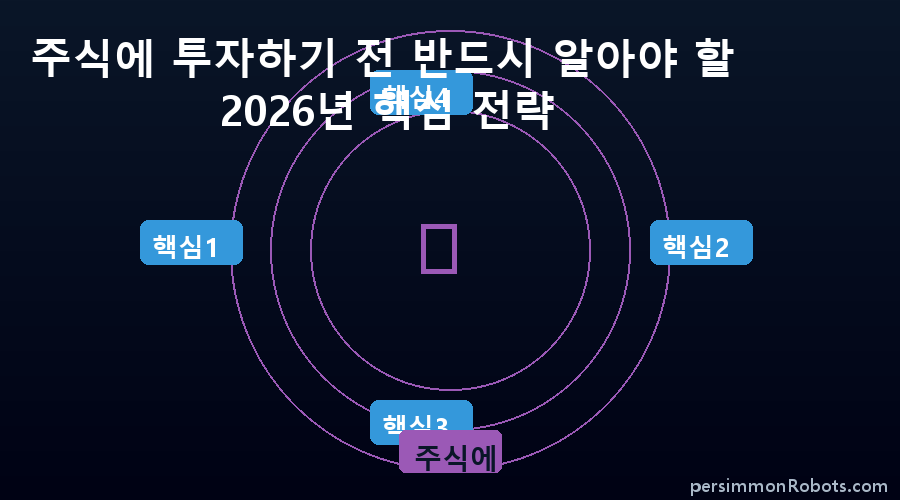 주식에 핵심 정보