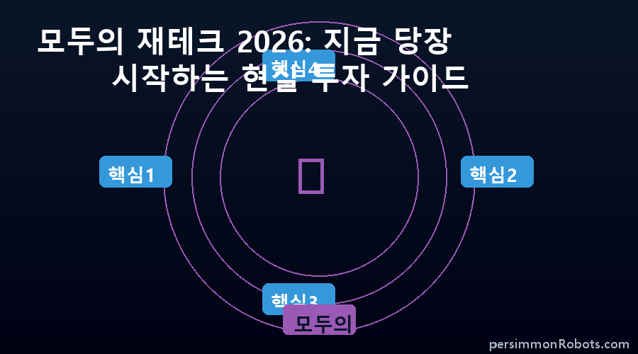 모두의 핵심 정보