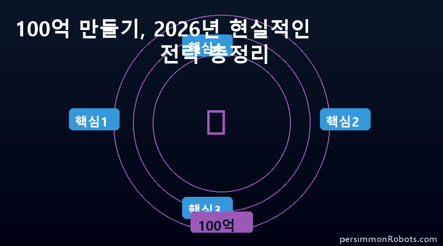 100억 핵심 정보