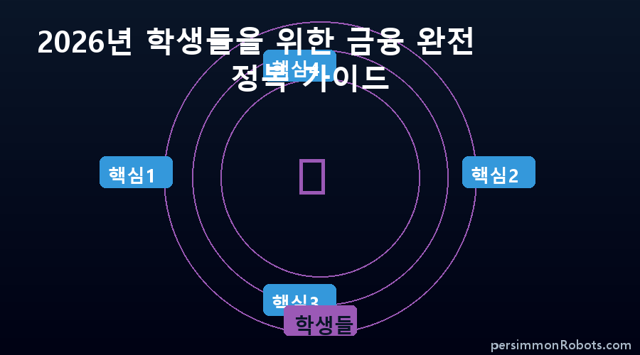 학생들 핵심 정보