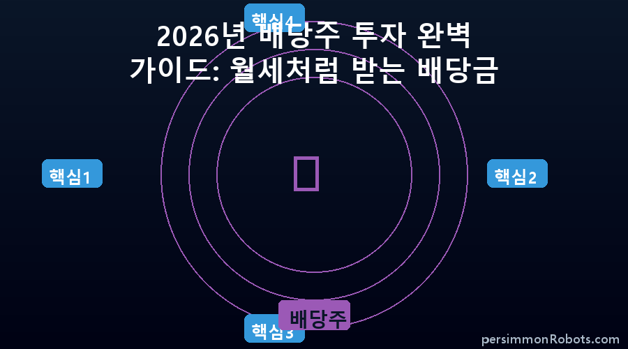 배당주 핵심 정보