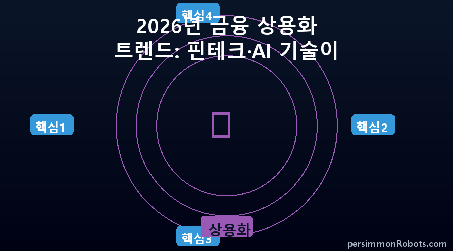 상용화 핵심 정보