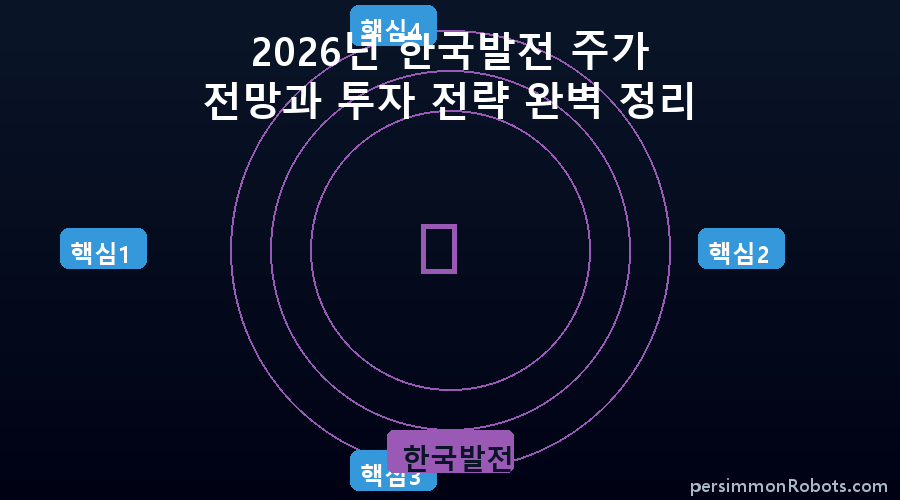 한국발전 핵심 정보