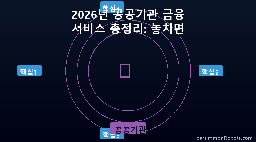 공공기관 핵심 정보