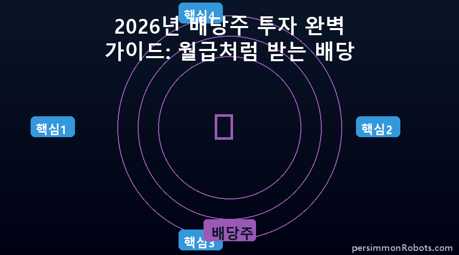 배당주 핵심 정보