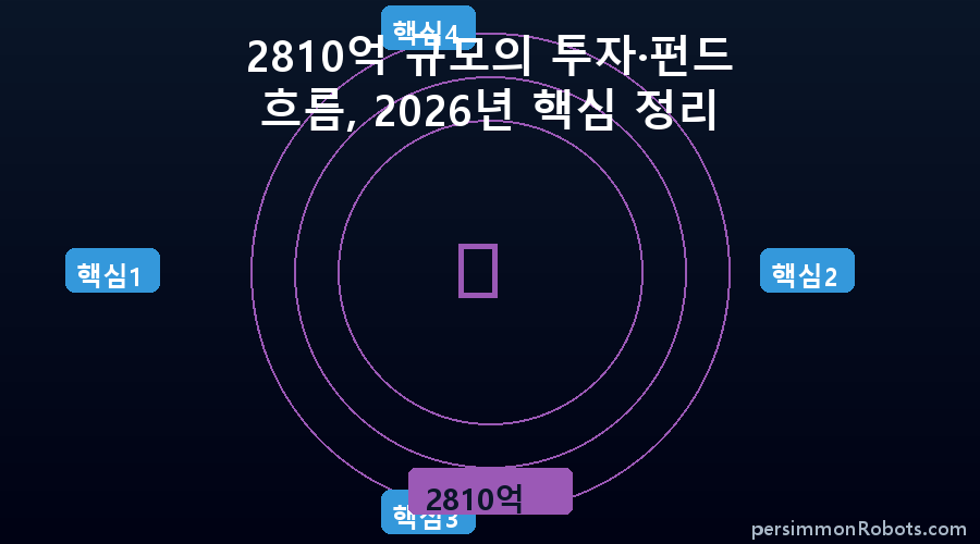 2810억 핵심 정보