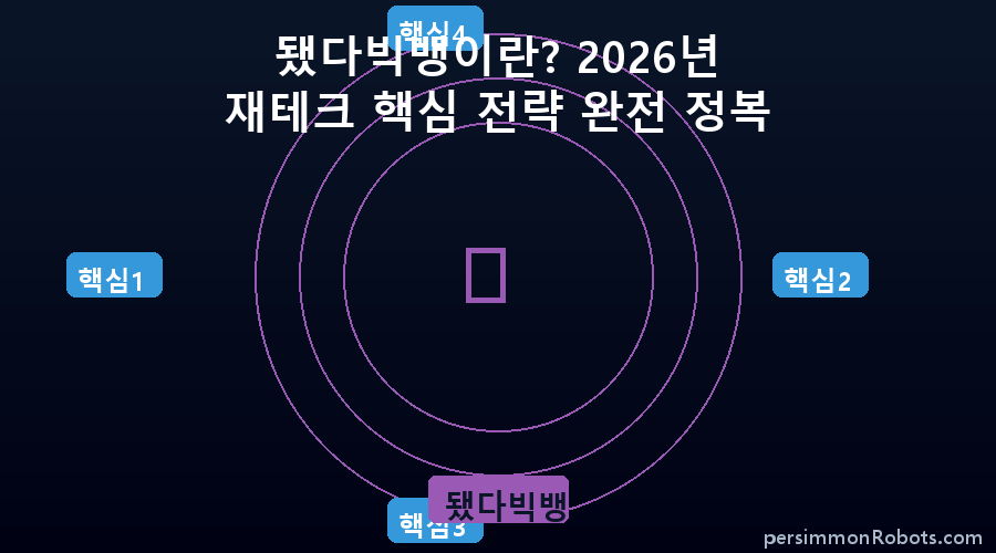 됐다빅뱅 핵심 정보