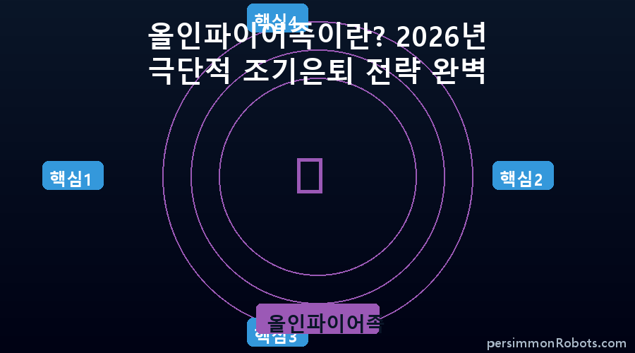 올인파이어족 핵심 정보