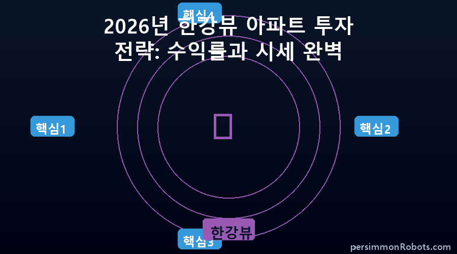 한강뷰 핵심 정보