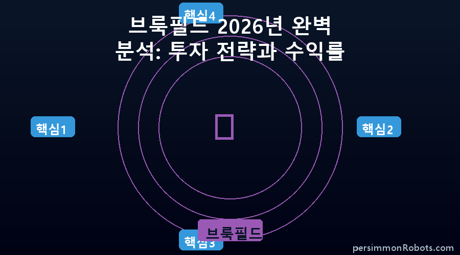 브룩필드 핵심 정보