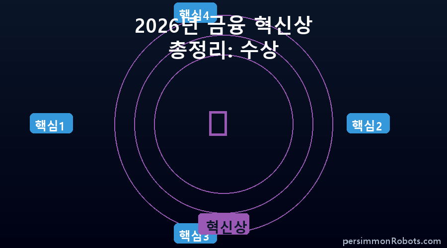 혁신상 핵심 정보