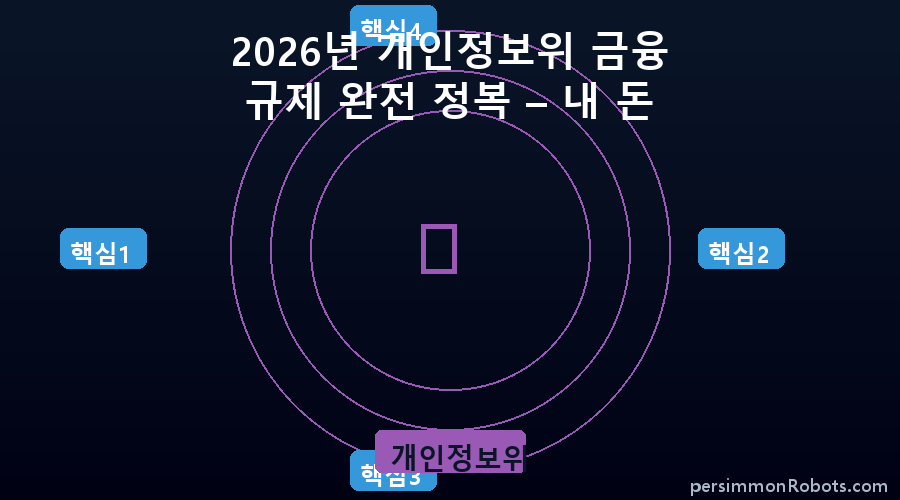 개인정보위 핵심 정보