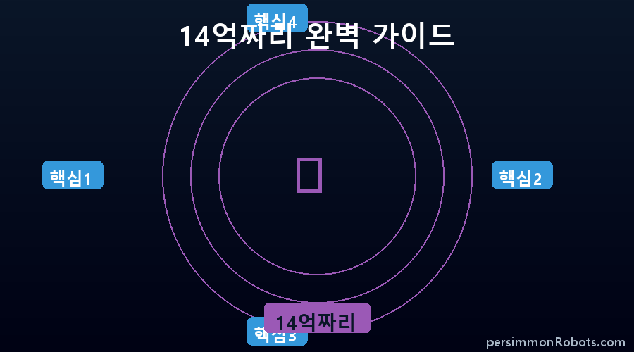 14억짜리 핵심 정보