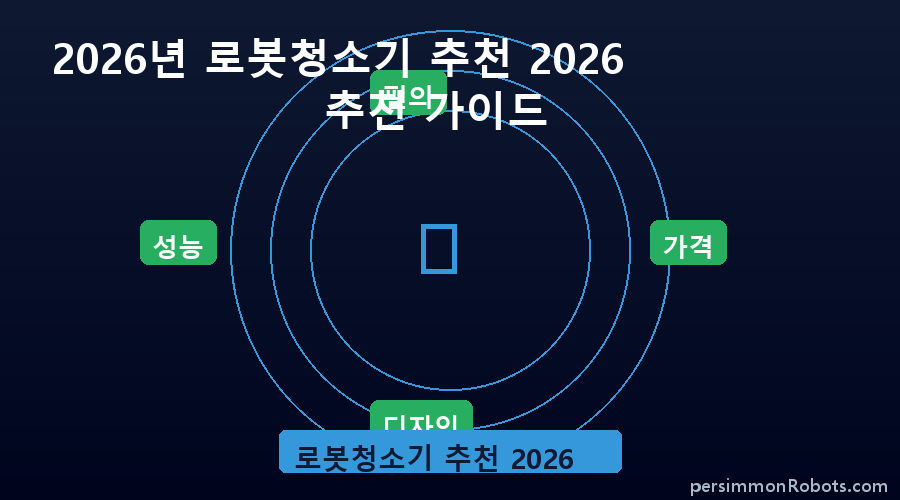 로봇청소기 추천 2026 핵심 정보