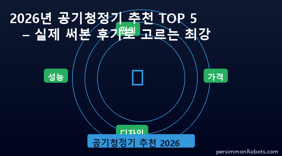 공기청정기 추천 2026 핵심 정보