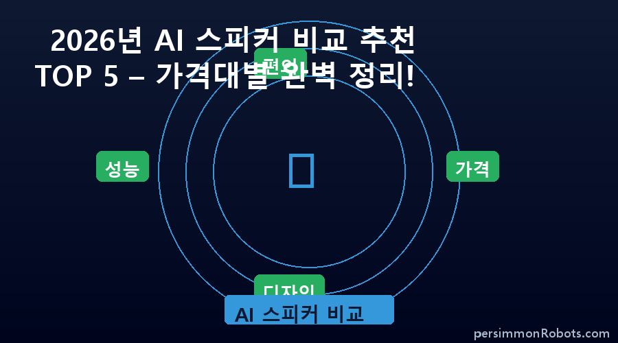 AI 스피커 비교 핵심 정보