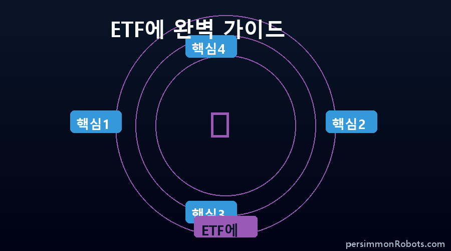 ETF에 핵심 정보