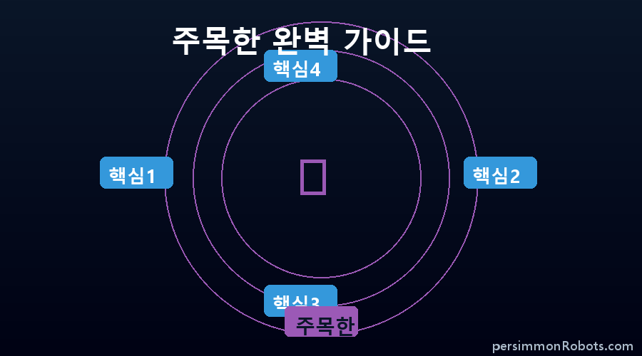 주목한 핵심 정보