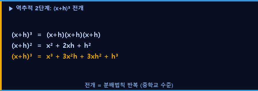 (x+h)³ 전개 단계