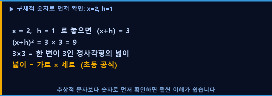 구체적 숫자 예시 x=2 h=1
