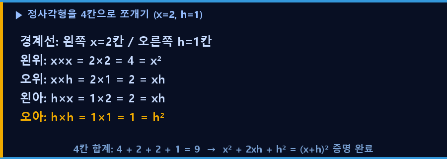 정사각형 4칸 각각의 계산