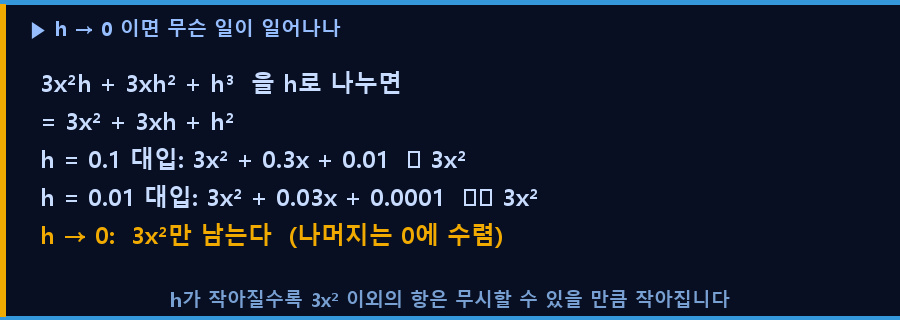 h가 0에 가까워질 때 일어나는 일
