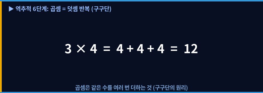 multiply