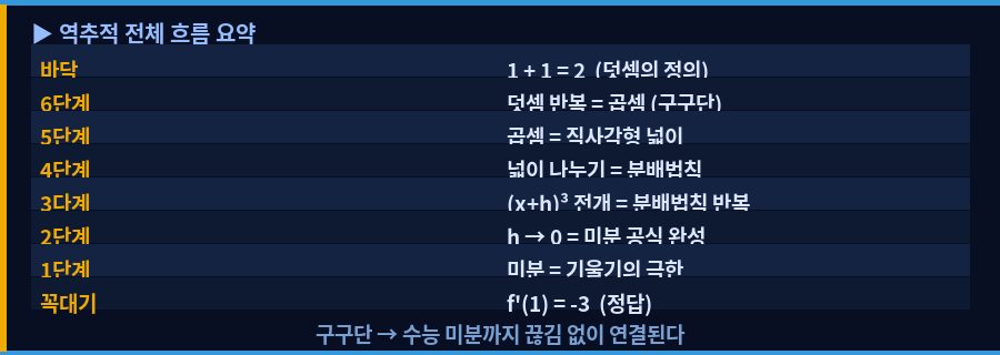 summary_table