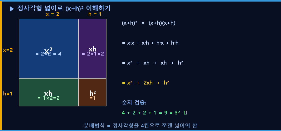 정사각형 4분할 시각화