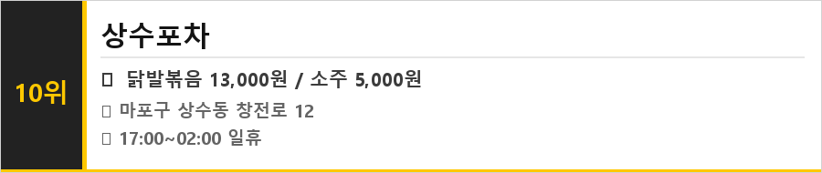 상수동 맛집 식당정보카드