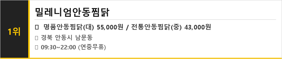 안동 찜닭골목 맛집 식당정보카드