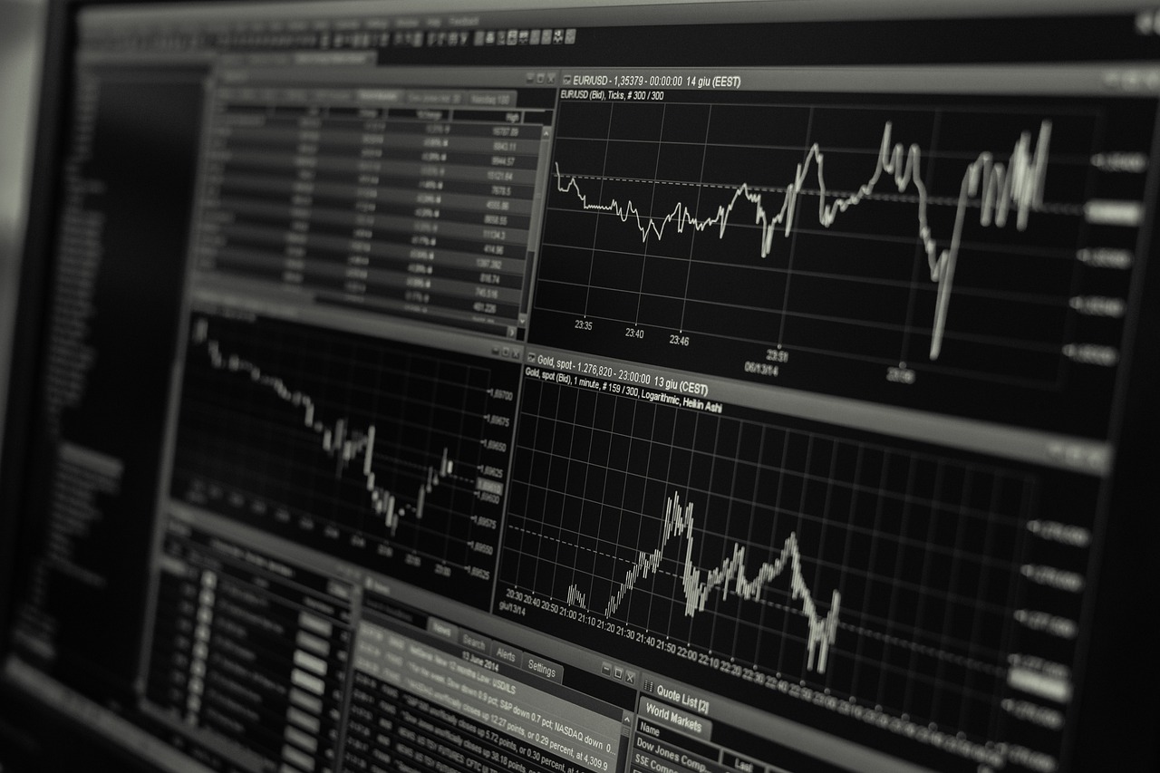 stock market chart analys