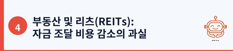 부동산 및 리츠(REITs): 자금 조달 비용 감소의 과실