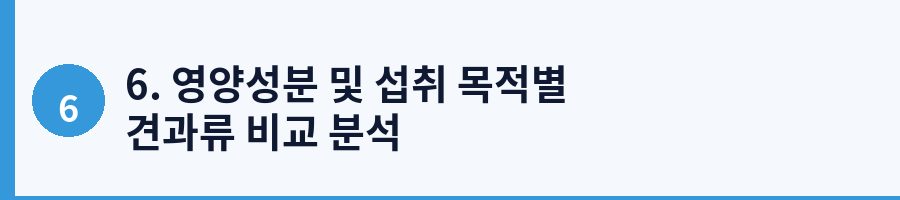 6. 영양성분 및 섭취 목적별 견과류 비교 분석