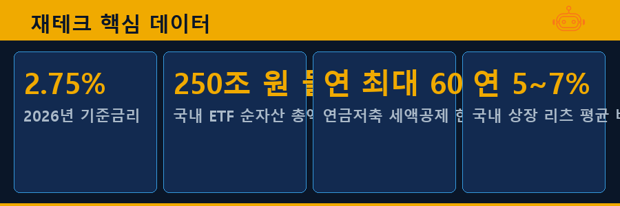 재테크 핵심 데이터