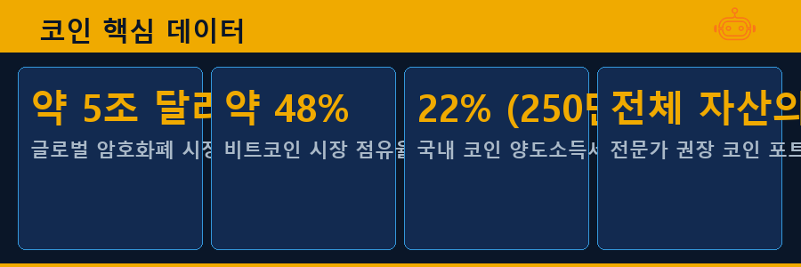 코인 핵심 데이터