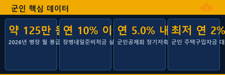 군인 핵심 데이터