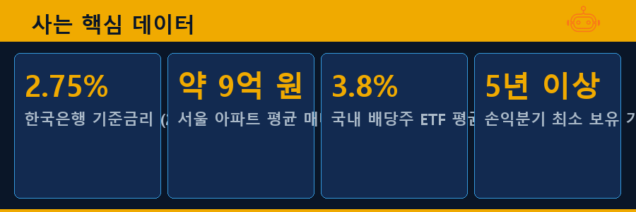 사는 핵심 데이터