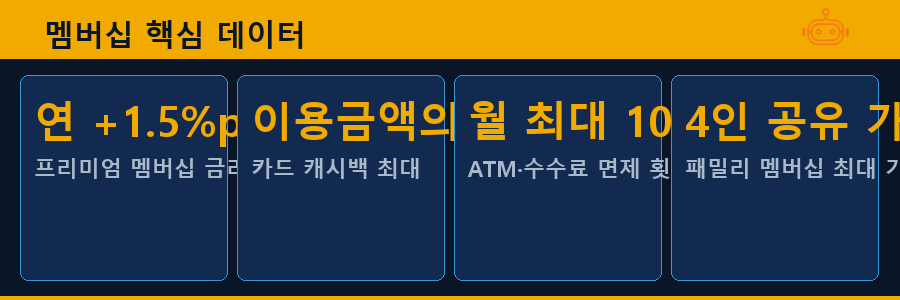 멤버십 핵심 데이터