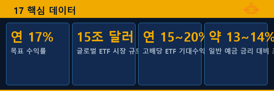 17 핵심 데이터
