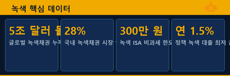 녹색 핵심 데이터