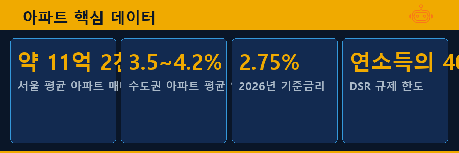 아파트 핵심 데이터