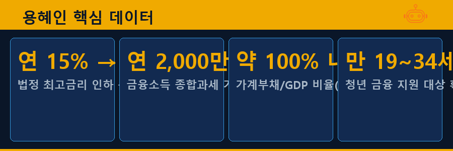용혜인 핵심 데이터