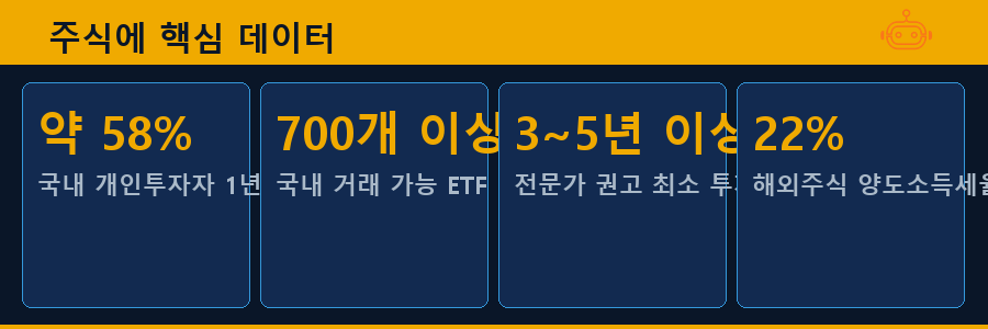 주식에 핵심 데이터