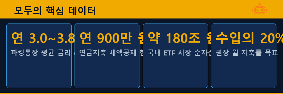 모두의 핵심 데이터