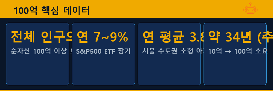 100억 핵심 데이터